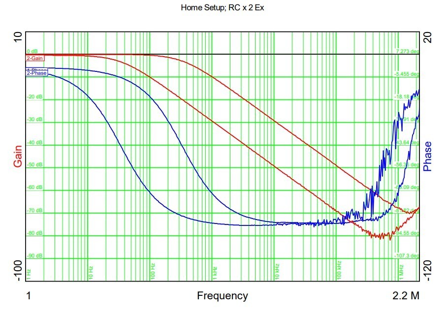 Venable Frequency Response Analyzer System, Model 3120