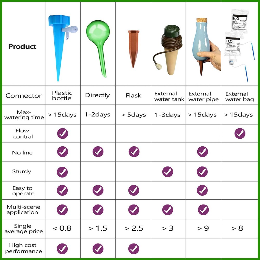 Adjustable Plant Watering Devices with Slow Release Control Switch Water Dripper