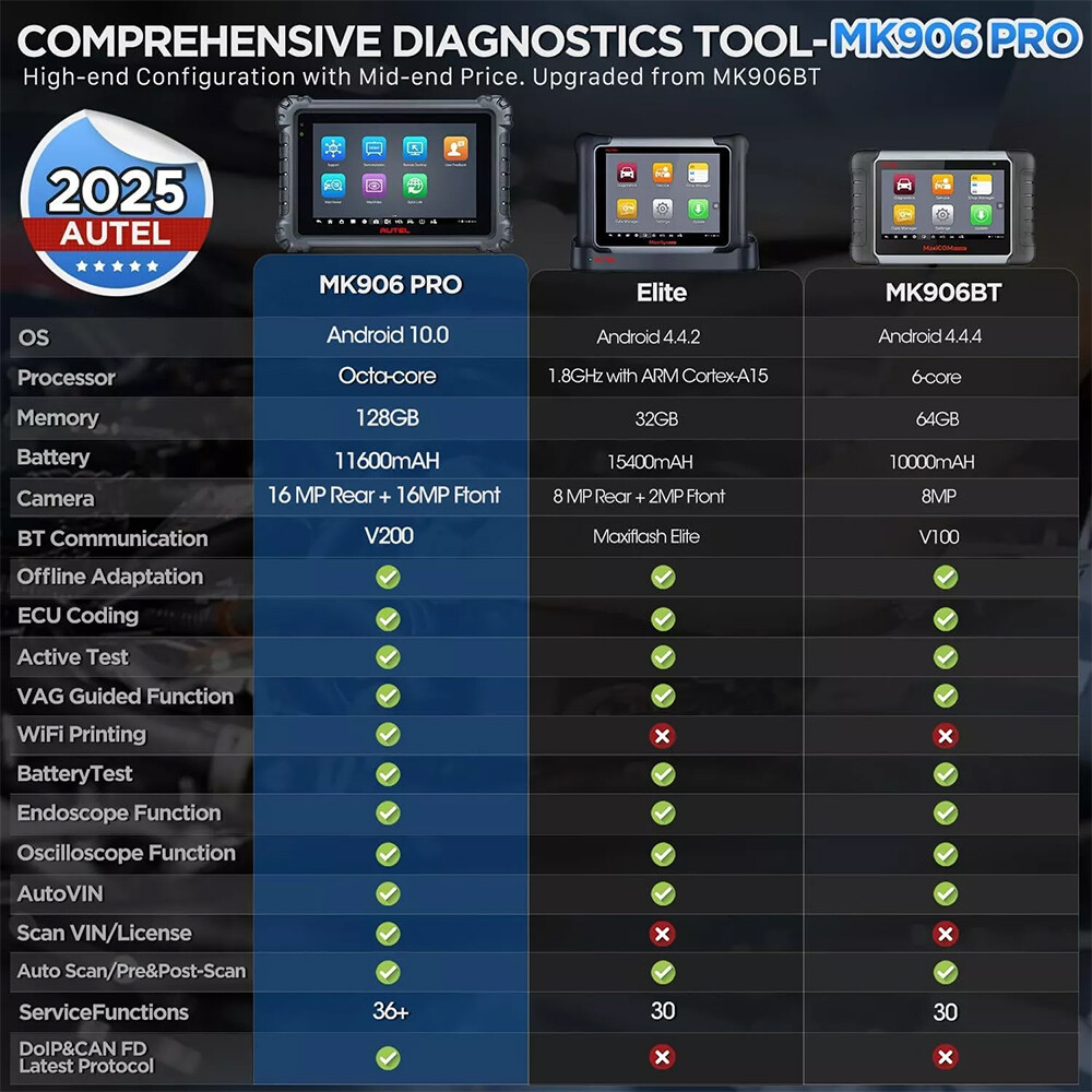 2025 New Autel MaxiCom MK906 Pro MS906 PRO Coding Full System Diagnostic Scanner