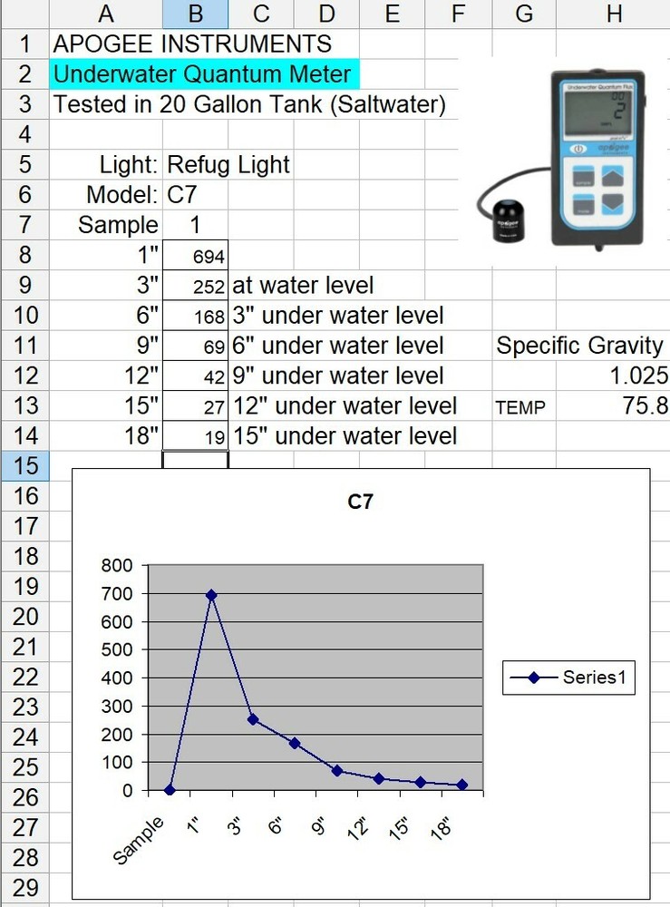 Refugium light CHAETO C7 Refug LED Light