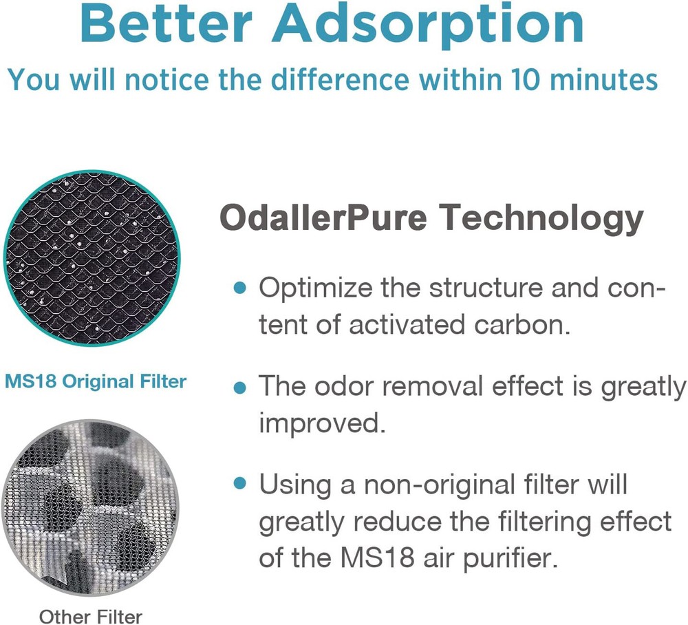 3 Pack H13 True HEPA Air Purifier Filter Replacement For Membrane Solutions MS18