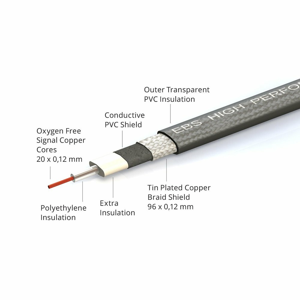 EBS HP18 High Performance Flat Patch Cable 18cm (7.08")