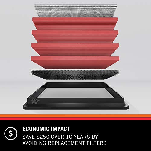 Engine Air Filter: High Performance, Premium, Washable, Replacement Filter: