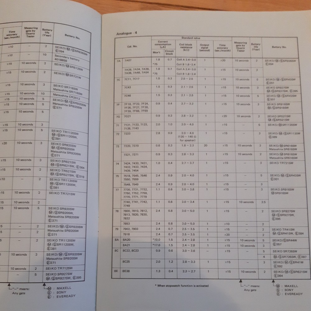 3 Vintage Seiko watch Technical Manuals