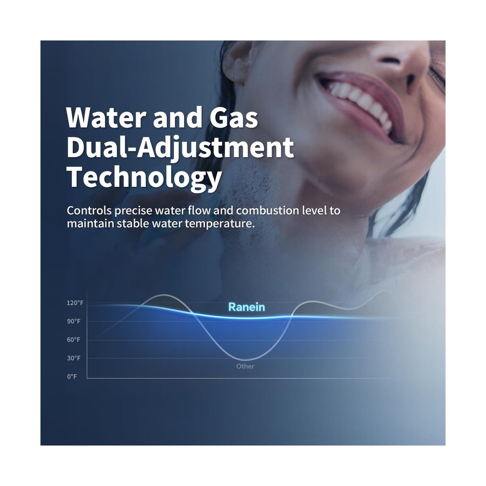 GEN II Ranein Propane Gas Tankless Water Heater Max 3.6 GPM, 80,000 BTU Indoo...