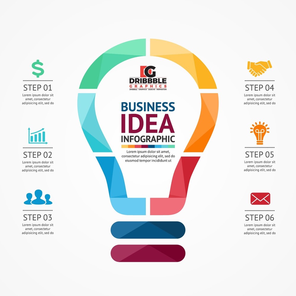 Design of custom Infographic