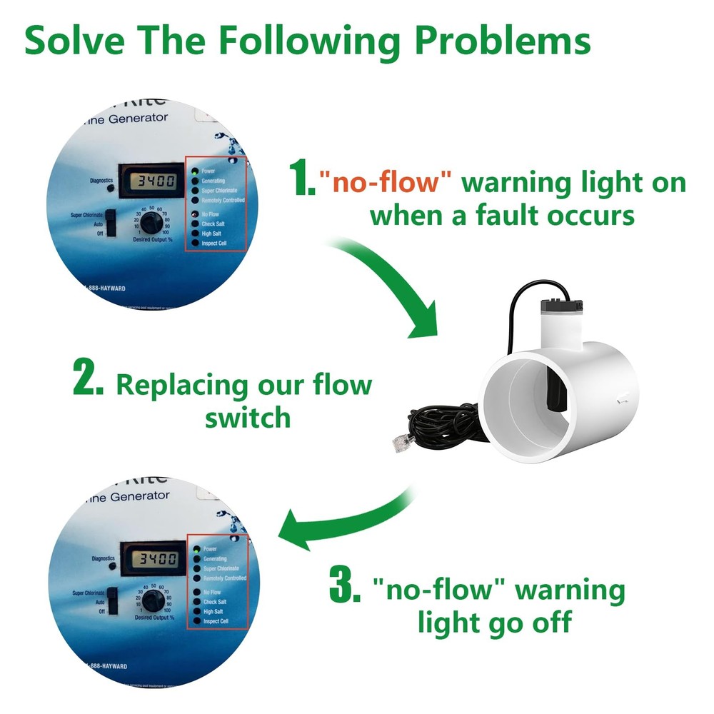 WENGART GLX-FLO-RP Flow Switch with Tee Replacement, 1/2" NPT, Black