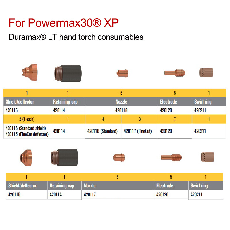 20 40pcs 420117 420120 Plasma Electrode Nozzle For Hypertherm PowerMax30XP Torch