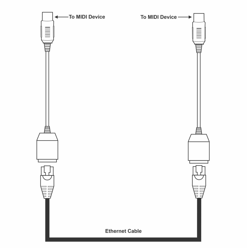 RJ45 to 5 Pin MIDI Adapter