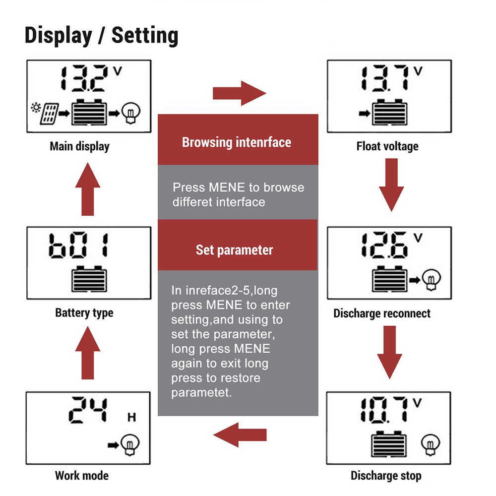 PWM Solar Charge Controller 100Amp 12V 24V 48V Auto Track Solar Panel Controller