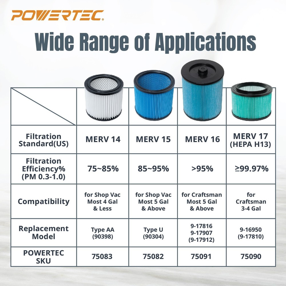 POWERTEC High Efficiency Filter Replacement for 90350/90304/90344 (75082)