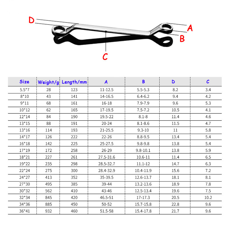 Double End Box End Wrench Offset Ring Spanner Garage Workshop Repair Hand Tool