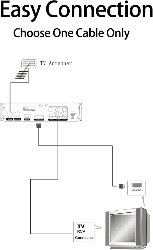 High-Definition Digital TV Converter Box with Timer & USB Recording Function