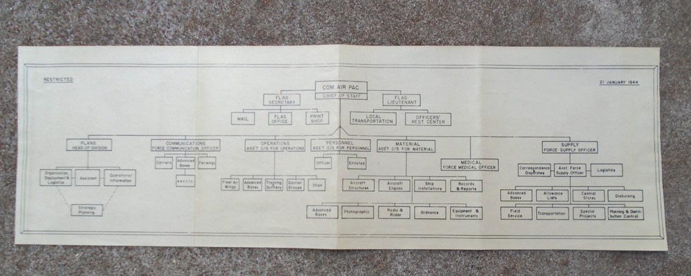 Commander Air Pacific Fleet 1944 Chain of Command sheet, back marked restricted