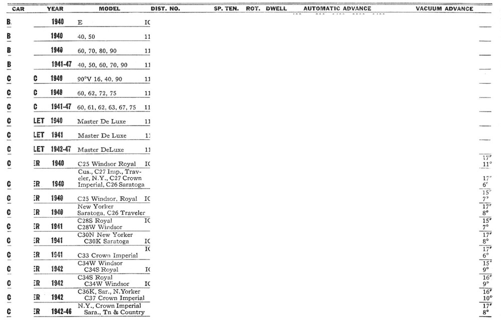 Operator's Instruction Manual 1944 SUN Distributor Tester Master Model MD-5 MD5