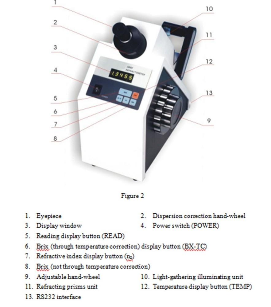 Digital ABBE Refractometer with Refractive Index 1.3000-1.7000nD RS232 Interface