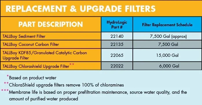 Poly-spun Sediment Replacement Pre-Filter for Hydro-Logic TALLBlue & TALLBoy 20"