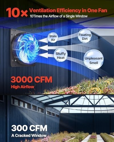 20" Wall Mounted Exhaust Fan with Variable Speed, 3000 CFM, Automatic Shutter, V