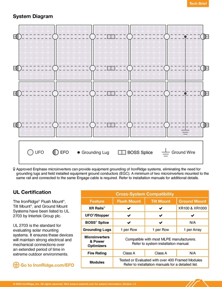 IronRidge EFO End Fastening Object