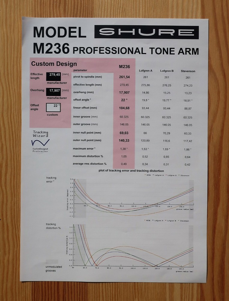 Shure M236 Professional Custom Designed Tonearm Cartridge Alignment Protractor