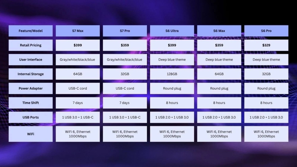 SUPERBOX S7 PRO HD streaming media player