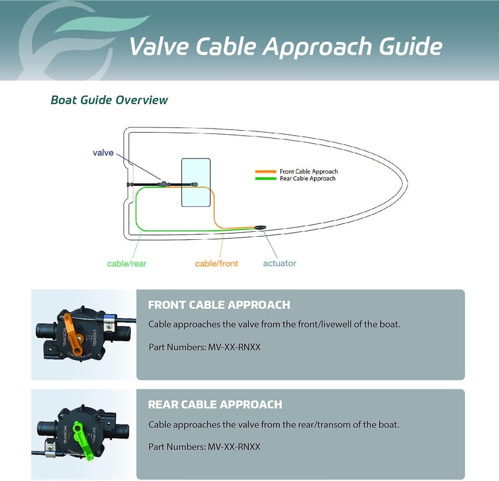 Flow-Rite Marine Control Valve System 1 Open and Close Feature Control Water