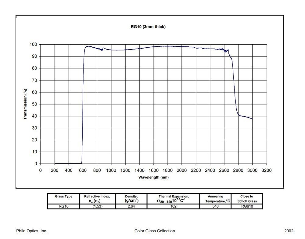 RG10 Optical Filter, 7/8 in Diameter, 3mm Thick - New