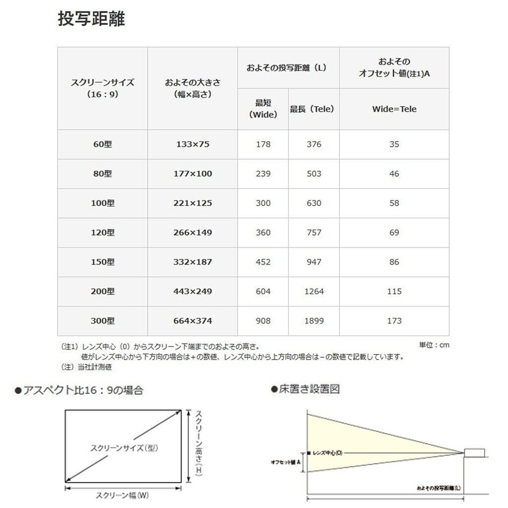 EH-LS12000 EPSON 4K COMPATIBLE LASER LIGHT SOURCE PROJECTOR AC100V-240V