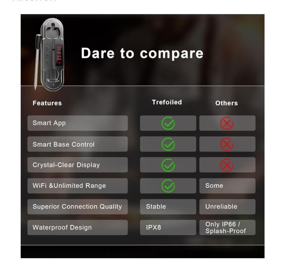 Trefoiled Smart Bluetooth Wireless Meat Thermometer Description Has All Features