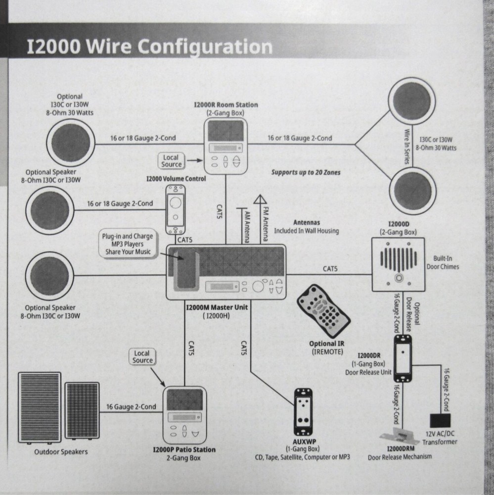 IntraSonic I2000M White Master AM/FM Intercom IST