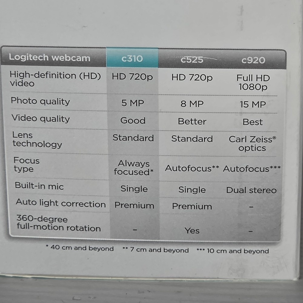 LOGITECH ~ c310 Logitech HD Webcam NEW In BOX Sealed