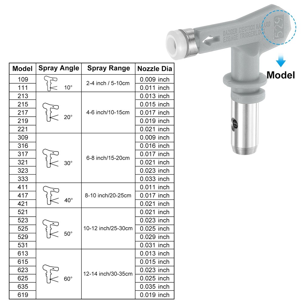 529 Reversible Spray Tips for Paint, Grey, for Airless Sprayer