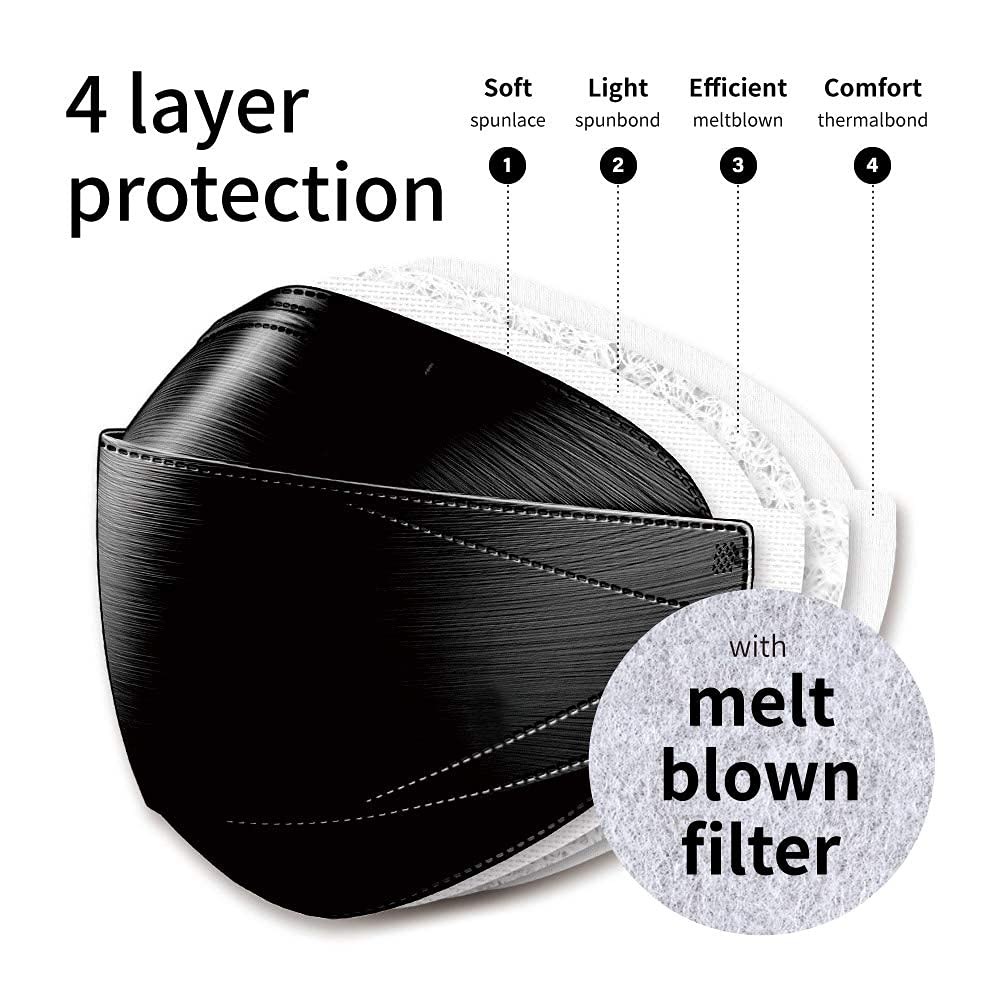 [20 Pack New Micro-Dust Protection Face Premium (KF94) Black Large