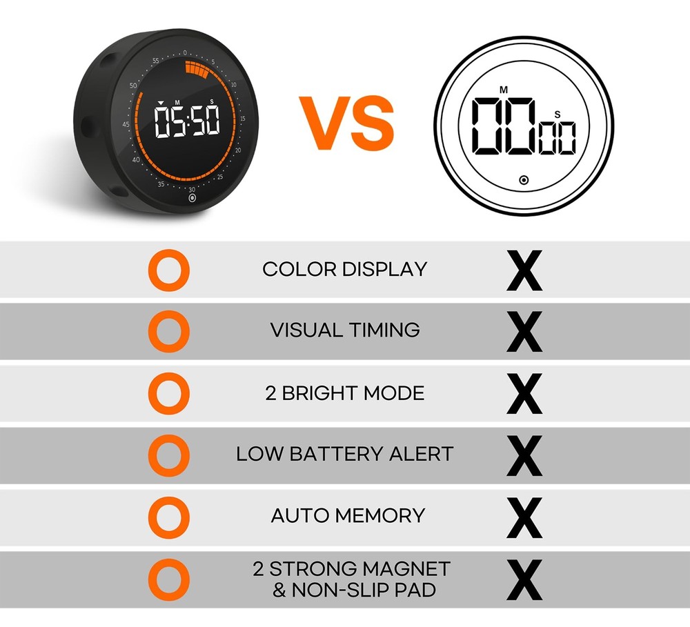 Visual Digital Timer - 60 Min Countdown & Count Up, Large LED Screen with Red...