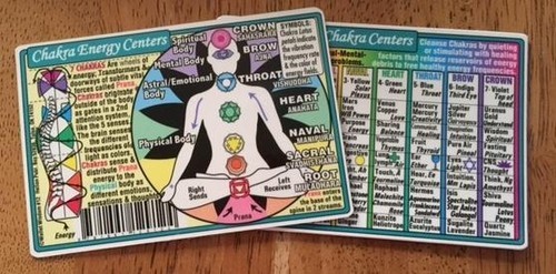 Chakra Energy Centers Wallet Card!