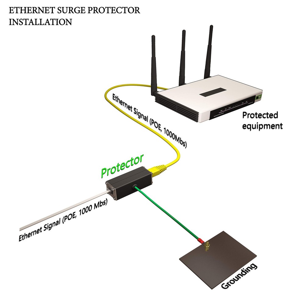 Ethernet Surge Protector (2 Pack) Gigabit PoE++ (154W/3.2A) Mounting 2 Pack