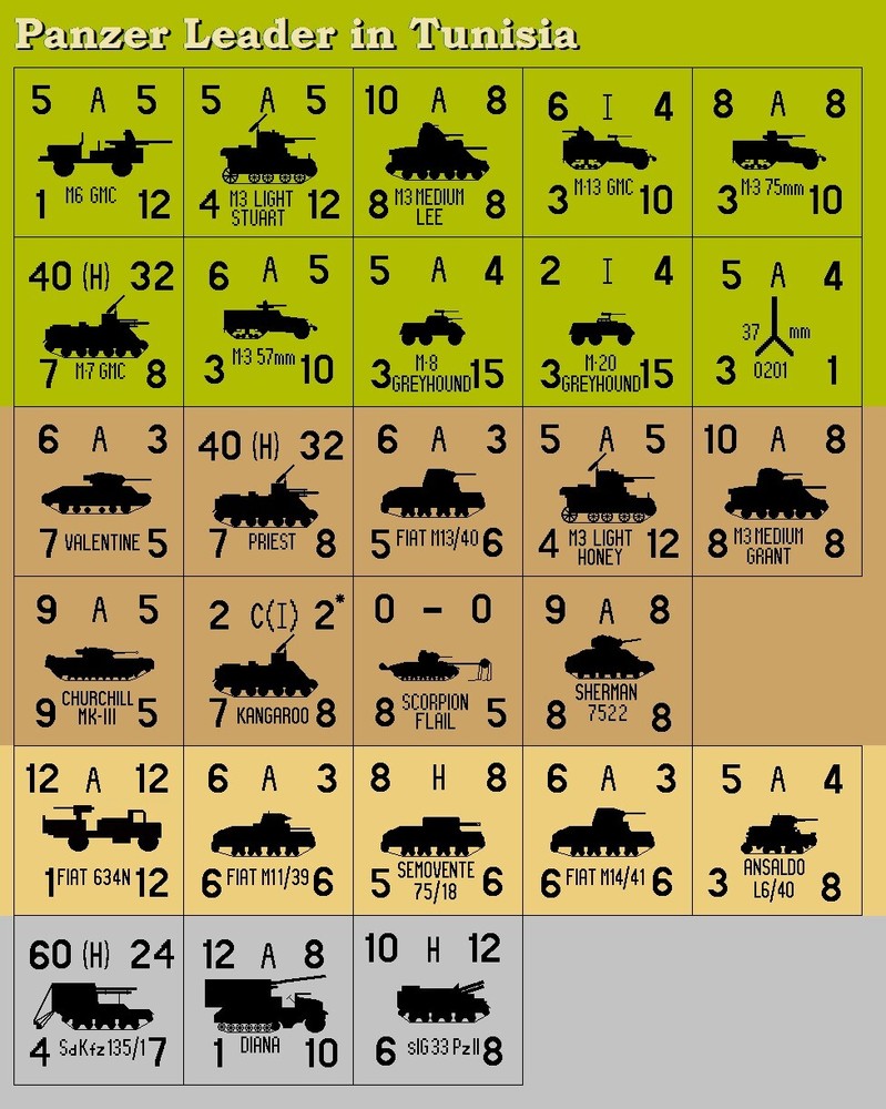 Panzer Leader in Tunisia Variant Counters