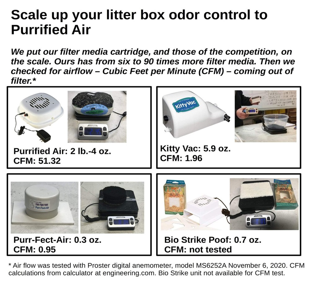 Purrified Air Product Bundle C