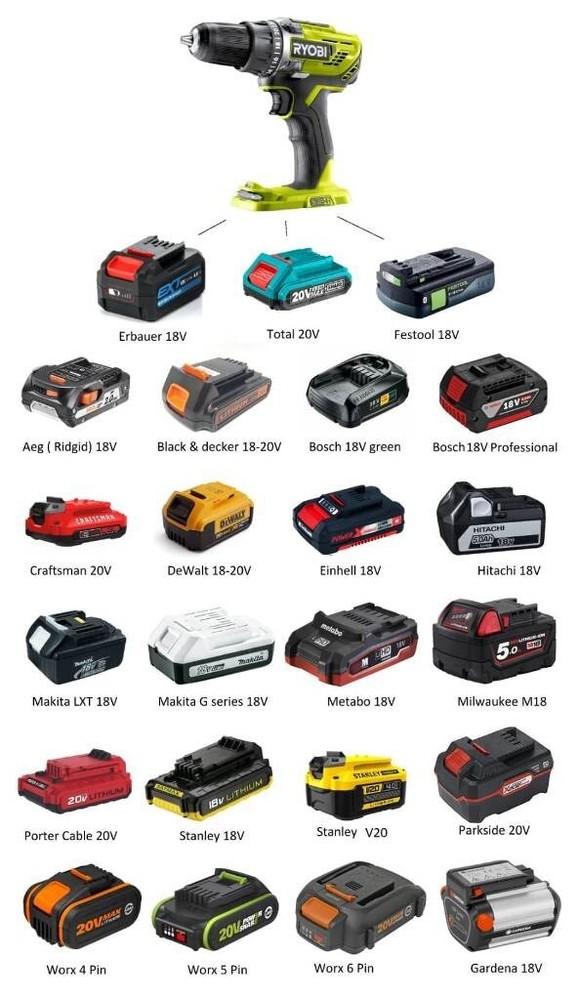 Battery Adapter for Ryobi 18V Tools ( Jadapters )