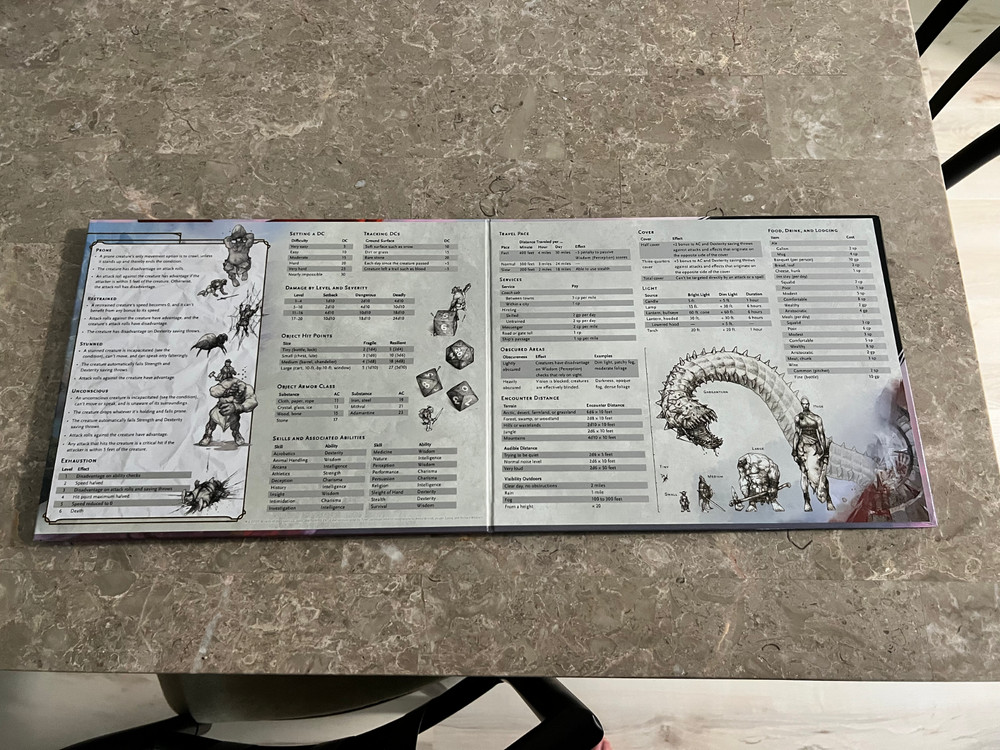 Dungeons & Dragons 5th Edition 5E 4-Panel DM's Dungeon Master's Screen 2017