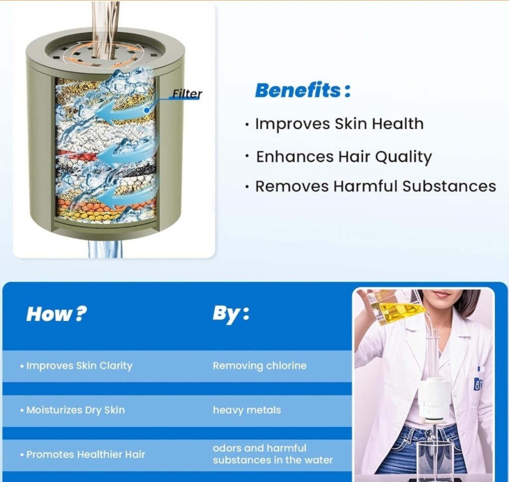 Ryamen Heavy Duty Shower Filter, Water 99% REMOVAL Silver