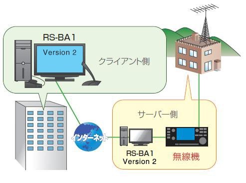 RS-BA1 Version 2 Icom IP Remote Control Software