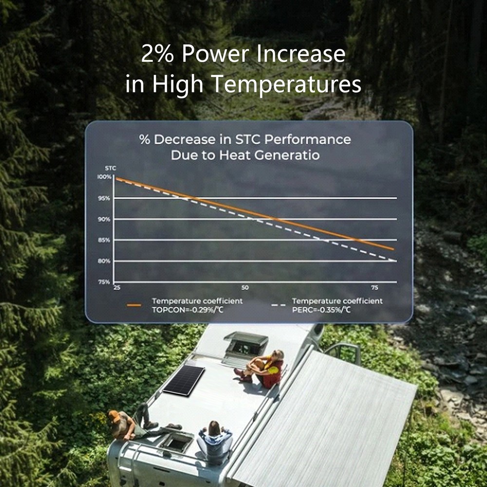 200W Solar Panel 18V Mono N-Type 18BB 25% PV Off-Grid for Battery Power System