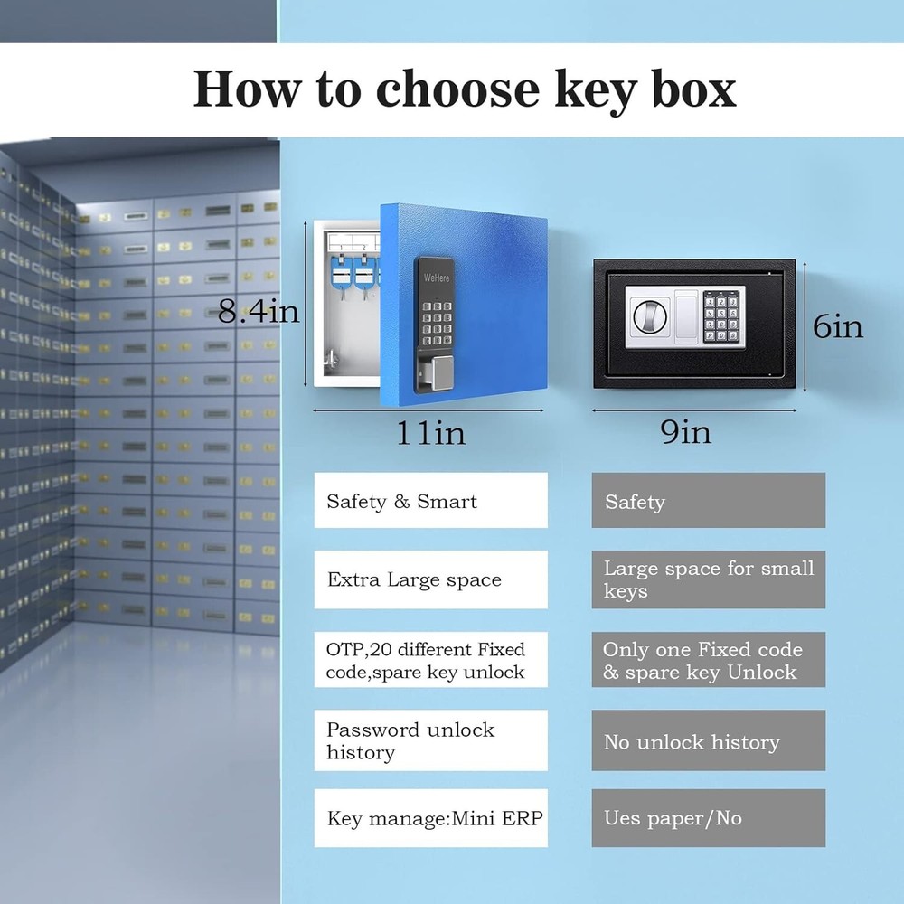 6 Key Lock Box Wall Mount, APP Bluetooth/OTP/Wi-Fi/Fixed Code/Key Unlock, Sma...