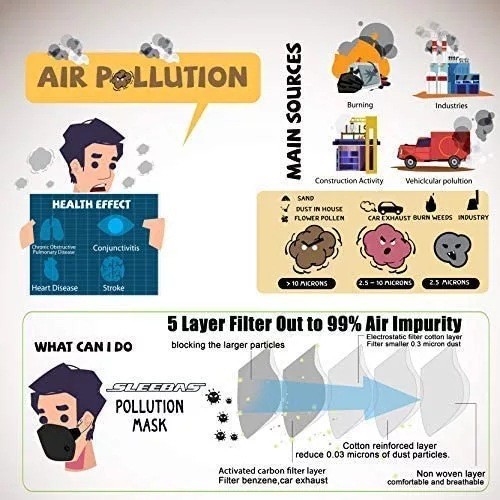 Washable & Reusable Half-Face Shield - Anti-Dust/Pollution Protective Facepiece