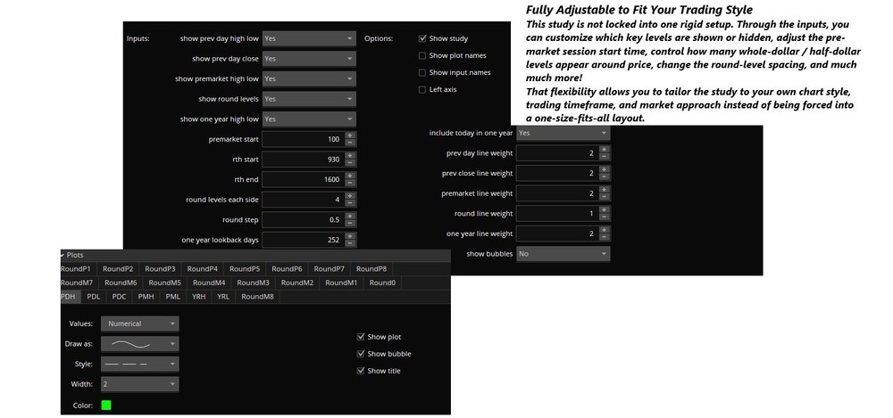 Thinkorswim Day Trading Thinkscript Automatic Price Chart Key Level Plotting