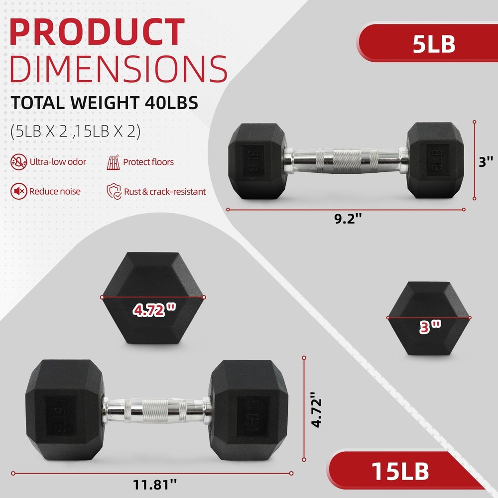 Hex Rubber Dumbbells 2-Pack Set (5-20 lb Combo) – Cast Iron Core