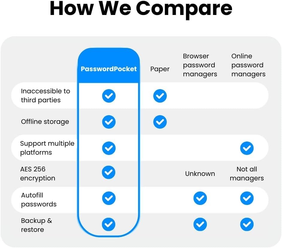 Portable Password Manager - Secure Bluetooth Drive, Autofill=