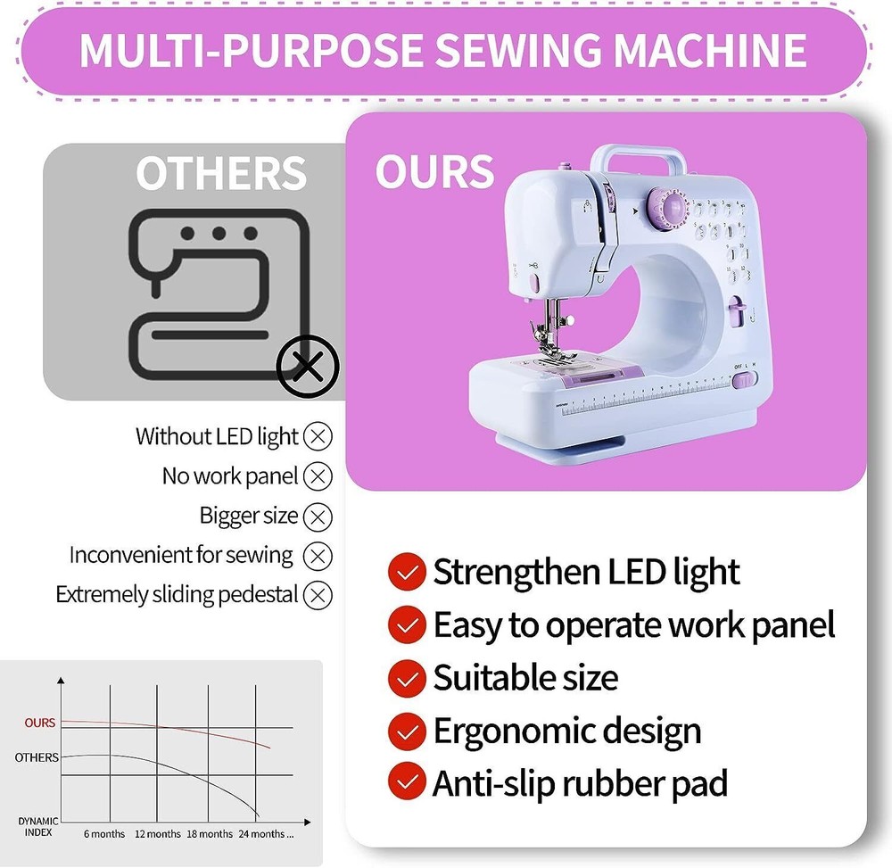 Electric Sewing Machine Portable Crafting Mending Machine 12 Built-In Stitches