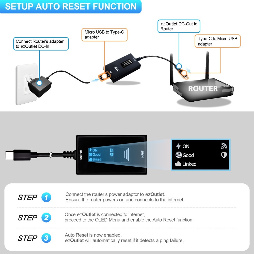 ezOutlet Type-C Auto Reboot, Metering, Automatic Power-Reset Devices